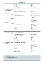 Preview for 17 page of Thytronic NV10P Manual