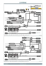 Preview for 75 page of Thytronic NV10P Manual