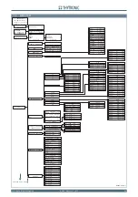 Preview for 123 page of Thytronic NV10P Manual