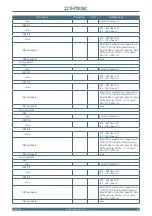 Preview for 147 page of Thytronic NV10P Manual