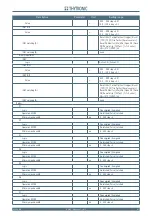 Preview for 151 page of Thytronic NV10P Manual