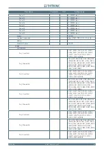 Preview for 215 page of Thytronic NV10P Manual