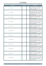 Preview for 218 page of Thytronic NV10P Manual