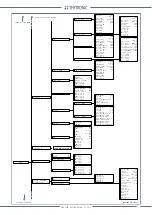 Preview for 27 page of Thytronic NVA100X Getting Started