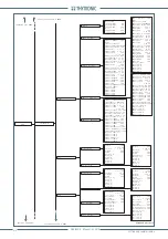 Preview for 318 page of Thytronic Pro-N NVA100X-D Manual