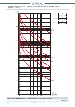 Preview for 333 page of Thytronic Pro-N NVA100X-D Manual