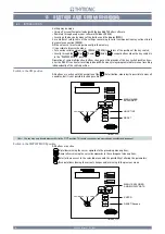 Preview for 32 page of Thytronic SIF5600 Manual