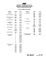 Preview for 5 page of TIA WAVEJET SL 400-1744 Component Maintenance With Illustrated Parts List