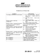 Preview for 26 page of TIA WAVEJET SL 400-1744 Component Maintenance With Illustrated Parts List