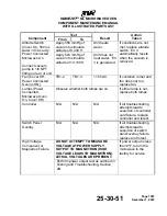 Preview for 28 page of TIA WAVEJET SL 400-1744 Component Maintenance With Illustrated Parts List