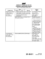 Preview for 29 page of TIA WAVEJET SL 400-1744 Component Maintenance With Illustrated Parts List