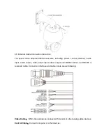 Preview for 15 page of Tiandy IP Speed Dome Camera User Manual