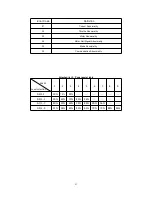 Preview for 20 page of Tianjin Key-Disp KD51C User Manual