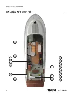 Предварительный просмотр 10 страницы Tiara Yachts FLYBRIDGE 53 2019 Owner'S Manual