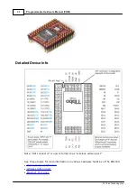 Предварительный просмотр 42 страницы Tibbo DS10x0 Programmable Hardware Manual