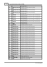 Предварительный просмотр 44 страницы Tibbo DS10x0 Programmable Hardware Manual