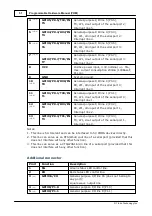 Предварительный просмотр 62 страницы Tibbo DS10x0 Programmable Hardware Manual