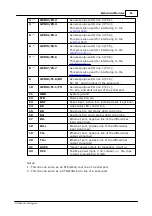 Предварительный просмотр 77 страницы Tibbo DS10x0 Programmable Hardware Manual