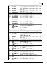 Предварительный просмотр 99 страницы Tibbo DS10x0 Programmable Hardware Manual