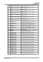 Предварительный просмотр 123 страницы Tibbo DS10x0 Programmable Hardware Manual