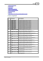 Предварительный просмотр 141 страницы Tibbo DS10x0 Programmable Hardware Manual