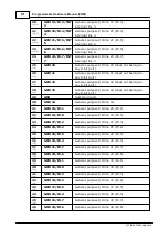 Предварительный просмотр 142 страницы Tibbo DS10x0 Programmable Hardware Manual