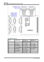 Предварительный просмотр 168 страницы Tibbo DS10x0 Programmable Hardware Manual