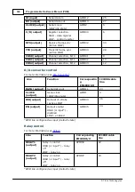 Предварительный просмотр 176 страницы Tibbo DS10x0 Programmable Hardware Manual