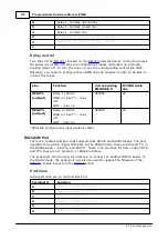 Предварительный просмотр 186 страницы Tibbo DS10x0 Programmable Hardware Manual