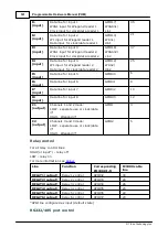 Предварительный просмотр 192 страницы Tibbo DS10x0 Programmable Hardware Manual