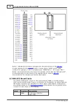 Предварительный просмотр 202 страницы Tibbo DS10x0 Programmable Hardware Manual