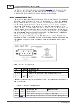 Предварительный просмотр 224 страницы Tibbo DS10x0 Programmable Hardware Manual