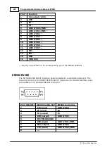 Предварительный просмотр 260 страницы Tibbo DS10x0 Programmable Hardware Manual