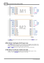 Предварительный просмотр 284 страницы Tibbo DS10x0 Programmable Hardware Manual