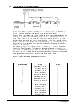 Предварительный просмотр 388 страницы Tibbo DS10x0 Programmable Hardware Manual