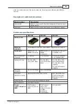 Предварительный просмотр 473 страницы Tibbo DS10x0 Programmable Hardware Manual