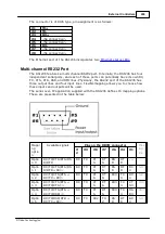 Предварительный просмотр 479 страницы Tibbo DS10x0 Programmable Hardware Manual