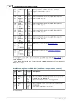 Предварительный просмотр 502 страницы Tibbo DS10x0 Programmable Hardware Manual