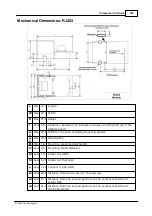 Предварительный просмотр 533 страницы Tibbo DS10x0 Programmable Hardware Manual