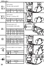 Preview for 28 page of tibelec 975850/EMC306C Instructions Manual