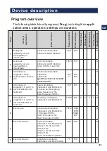 Preview for 43 page of tic Medizintechnik Saneo TENS Instructions For Use Manual