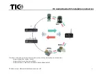 TIC Bluetooth5 IWB501 Installation Instruction предпросмотр