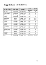 Preview for 15 page of Tichkum WISEDM WIZNMIX ALL-IN-ONE DM 313 750 UL Owner'S Manual & Instruction Manual