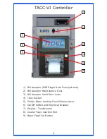 Предварительный просмотр 4 страницы Tidel TACC-VI Operator'S Manual