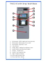 Предварительный просмотр 5 страницы Tidel TACC-VI Operator'S Manual