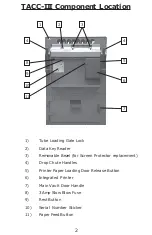 Preview for 4 page of Tidel TACC Quick Reference Manual