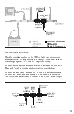 Preview for 11 page of Tides Marine SmartSeal Installation Manual