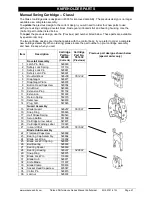 Предварительный просмотр 47 страницы Tidland Class I User Manual