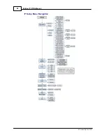 Preview for 20 page of Tieline Bridge-IT XTRA User Manual