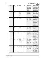 Preview for 165 page of Tieline Bridge-IT XTRA User Manual